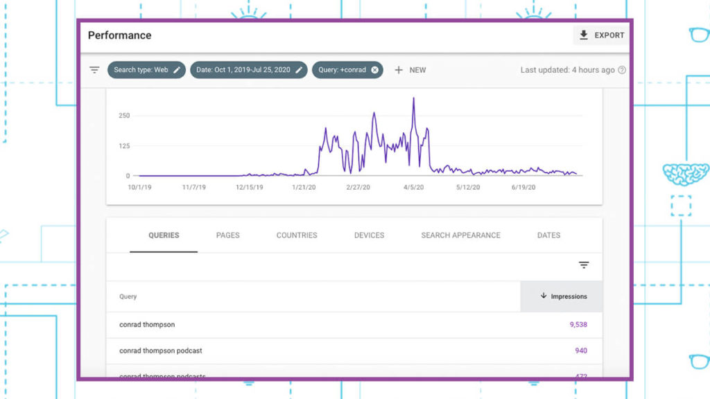 Conrad Thompson Search Console Results