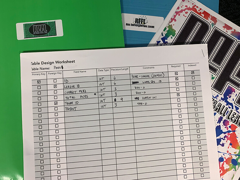 Real Fantasy Football League Website Database Planning Sheet