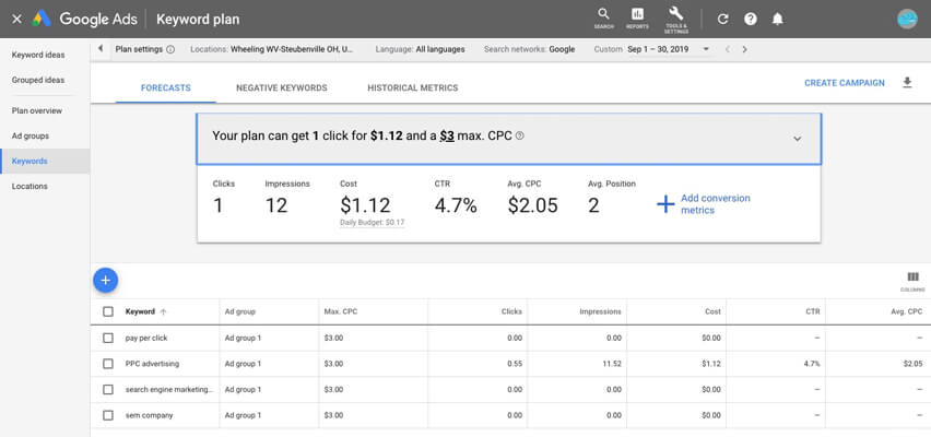 PPC on Google Ads Screenshot