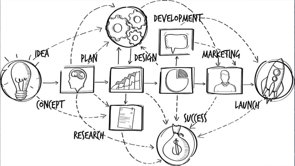 Web Design Process