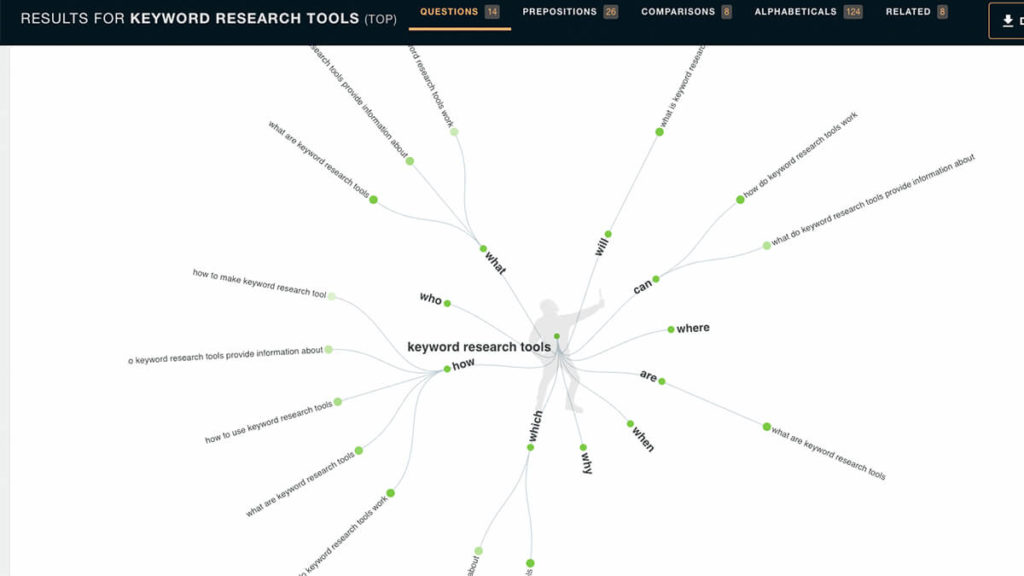 Answer the Public Keyword Research